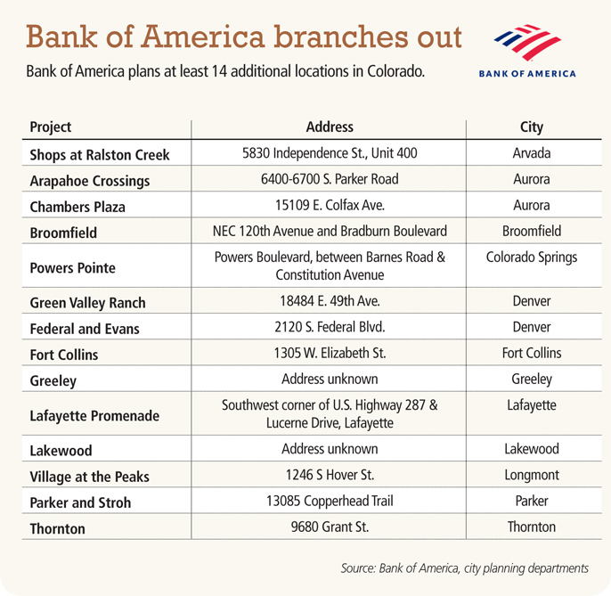 how many branches does bank of america have worldwide