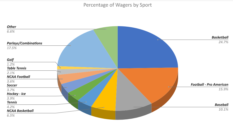 Sports Betting Totals 2
